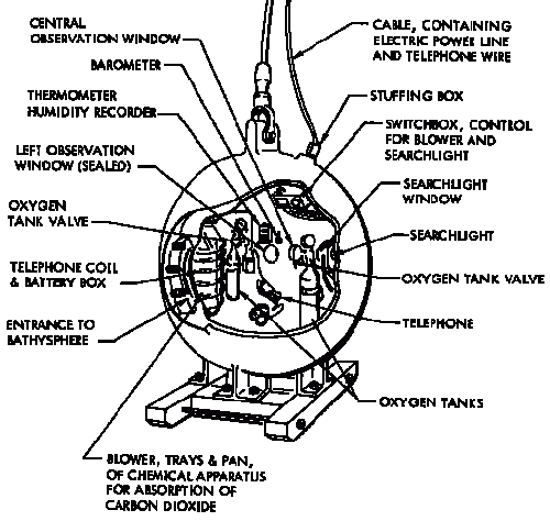 bathysphere specs